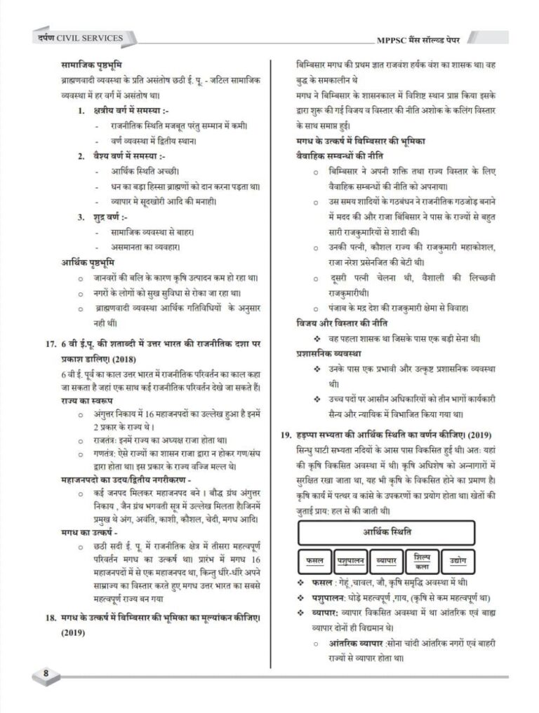 2ND EDITION DARPAN PUBLICATION MPPSC MAINS SOLVED PAPERS 1989 TO 2021