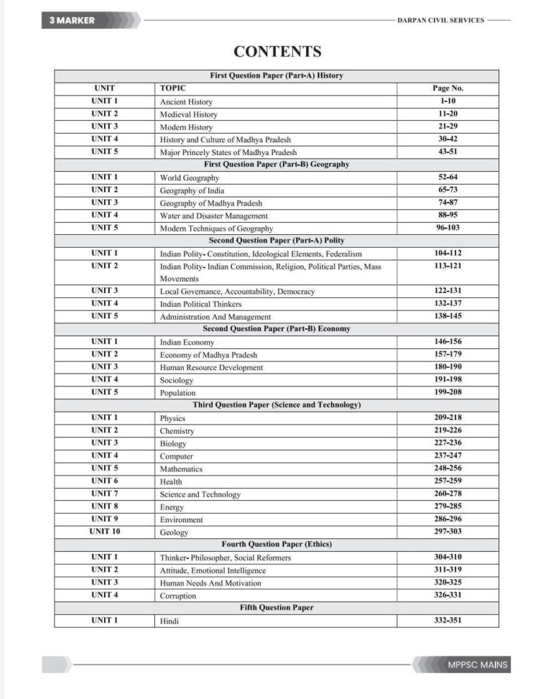 Mppsc Mains 3 Marker Book 2023 In English Achleshwar 1653