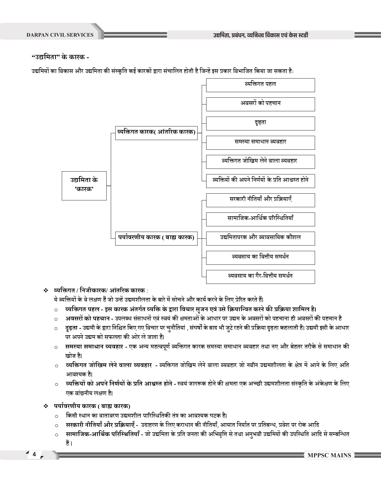 Darpan Mppsc Mains Paper -4, PART -B, UNIT 1 To 5 , 2024 Syllabus Entrepreneurship, management, personality disorders and case studies As per latest syllabus of MPPSC 2024 Evam Case Study Book in hindi MEDIUM for Mppsc Mains Exams - Image 3