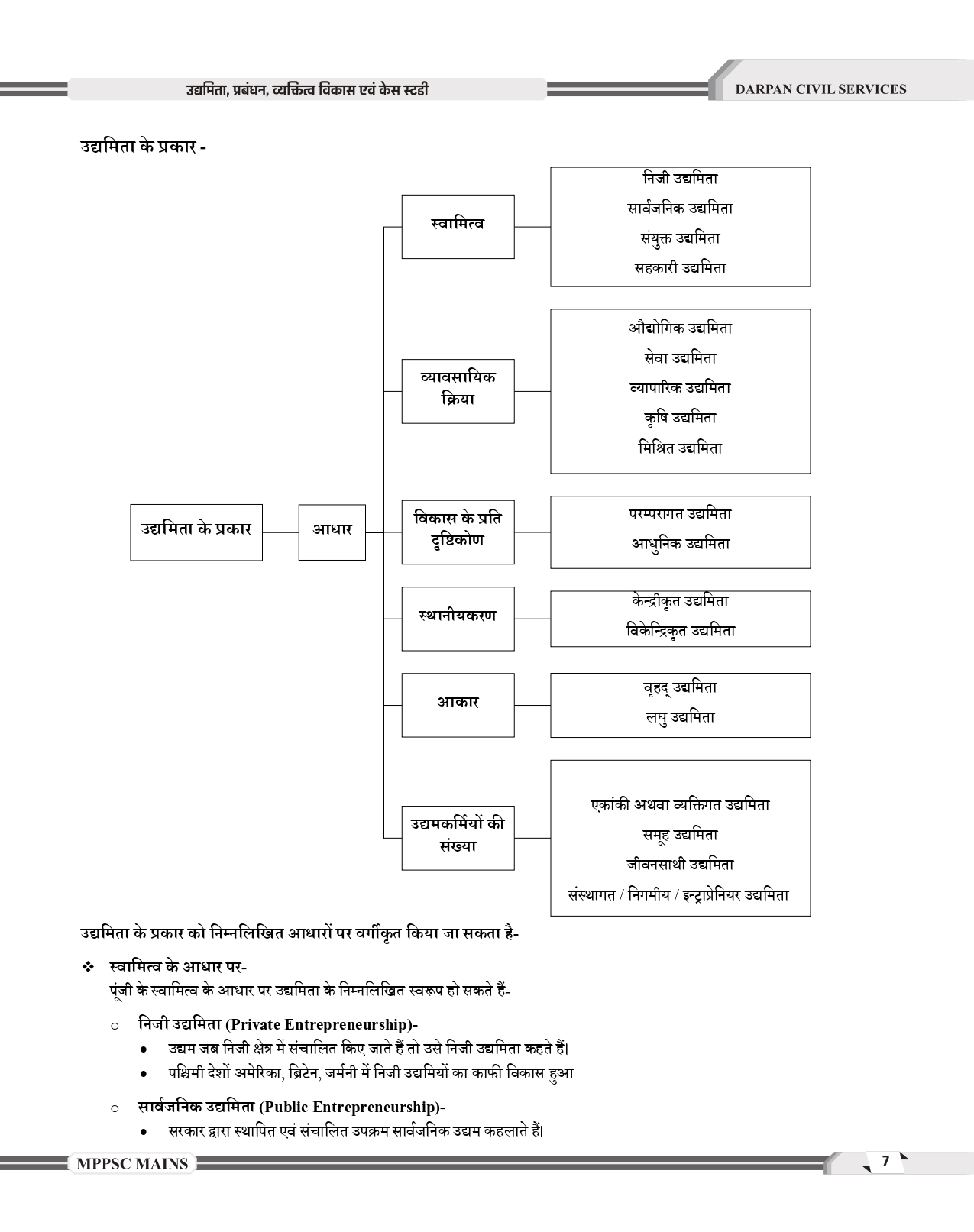 Darpan Mppsc Mains Paper -4, PART -B, UNIT 1 To 5 , 2024 Syllabus Entrepreneurship, management, personality disorders and case studies As per latest syllabus of MPPSC 2024 Evam Case Study Book in hindi MEDIUM for Mppsc Mains Exams - Image 4